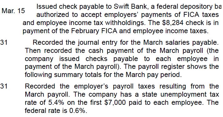 Mar. 15 31 Issued check payable to Swift Bank, a federal depository ba authorized to accept employers'