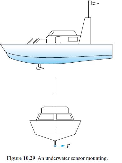 Figure 10.29 An underwater sensor mounting.
