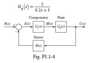 R(s) 5 0.2s +1 Compensator Ge(s) G (s) = E(s) Sensor H(s) M(s) Fig. Pl.1-4 Plant Gp(s) C(s)