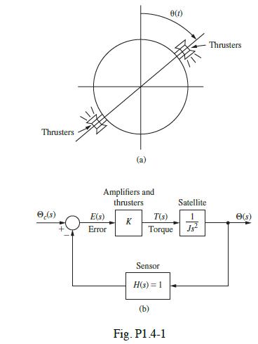 Thrusters (s) (a) Amplifiers and thrusters K E(s) Error Sensor H(s) = 1 0(1) T(s) Torque Js Fig. P1.4-1