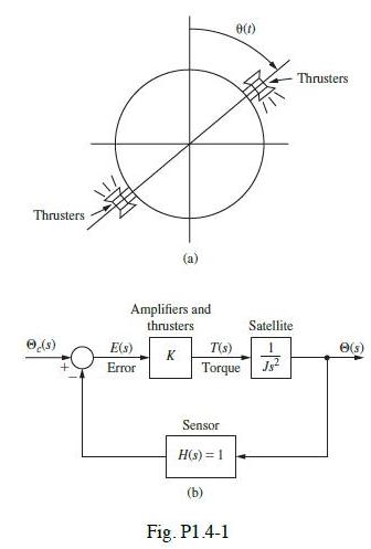Thrusters (s) Amplifiers and thrusters K E(s) Error T(s) Torque Sensor 8(t) Fig. P1.4-1 Satellite H(s)=1+ -
