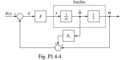 R(s) + E K Fig. P1.4-4 Js Ky Satellite S