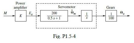 M Power amplifier K Ea Servomotor 200 0.5 s +1 Fig. P1.5-4 S I Gears 100 a