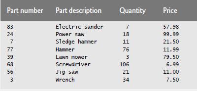 Part number Part description 83 24 7 77 39 68 56 3 Electric sander Power saw Sledge hammer Hammer Lawn mower