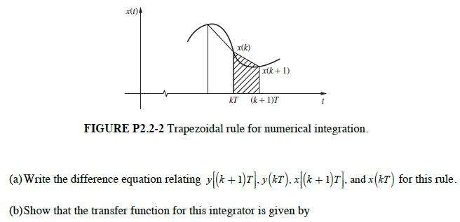 x(1)4 x(k) x(k+1) KT (k+ 1)T FIGURE P2.2-2 Trapezoidal rule for numerical integration. (a) Write the