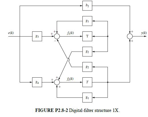 e(k) 83 84 fi(K) f(k) b 81 T 82 82 T 81 FIGURE P2.8-2 Digital-filter structure 1X. y(k)