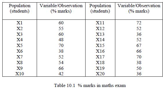 Population (students) X1 X2 X3 X4 X5 X6 X7 X8 X9 X10 Variable/Observation (% marks) 60 55 60 48 70 38 52 54