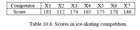 Competitor X1 X2 X3 X4 X5 X6 X7 Score 112 174 165 175 178 146 181 Table 10.6 Scores in ice-skating competition
