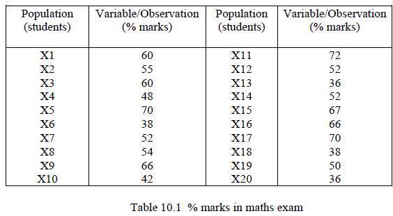 Population (students) X1 X2 X3 X4 X5 X6 X7 X8 X9 X10 Variable/Observation (% marks) 60 55 60 48 70 38 52 54