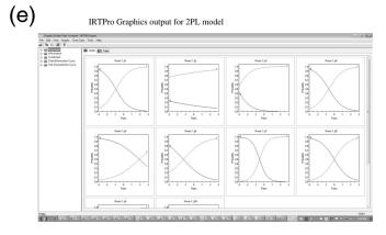 (e) IRTPro Graphics output for 2PL model KALL X
