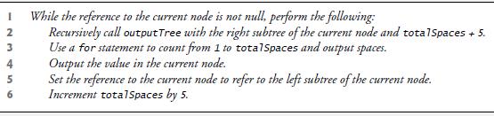 I 3 4 56 While the reference to the current node is not null, perform the following: Recursively call output