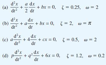 (a) (b) dx + dt dx dt (c) a a dx 2 dt dx dt + bx = 0, y = 0.25, w = 2 d.x + a + bx = 0, 2, w =  dt = dx +4- +