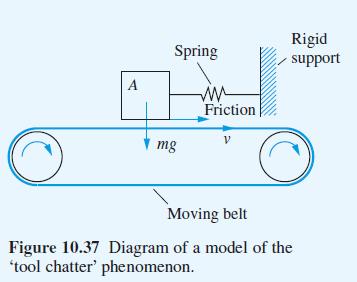 A Spring mg ww Friction V Rigid support Moving belt Figure 10.37 Diagram of a model of the 'tool chatter'