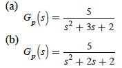 (a) (b) 5 G (s) = s+35+2 G (s) = 5 s+25+2