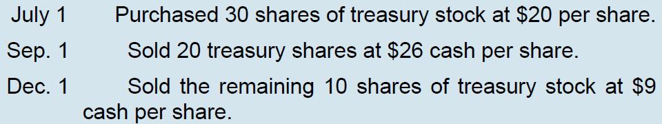 July 1 Sep. 1 Dec. 1 Purchased 30 shares of treasury stock at $20 per share. Sold 20 treasury shares at $26