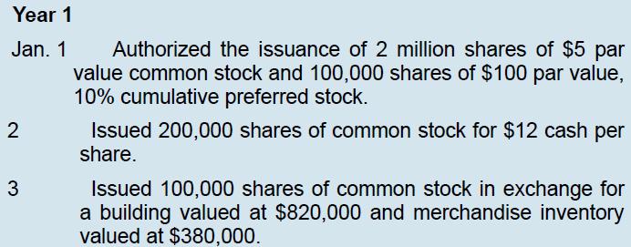Year 1 Jan. 1 2 3 Authorized the issuance of 2 million shares of $5 par value common stock and 100,000 shares