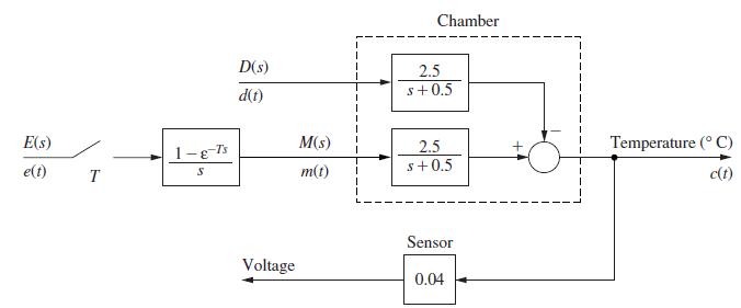 E(s) e(t) T 1-e-T's S D(s) d(t) Voltage M(s) m(t) Chamber 2.5 s+0.5 2.5 s+0.5 Sensor 0.04 Temperature (C) c(t)