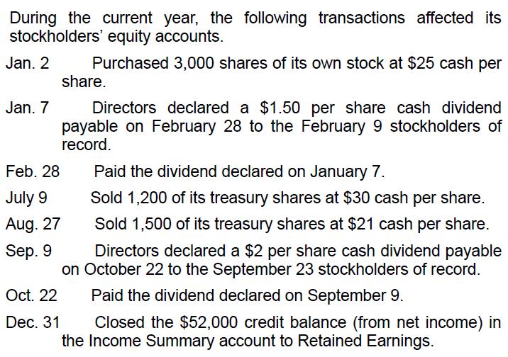 During the current year, the following transactions affected its stockholders' equity accounts. Jan. 2