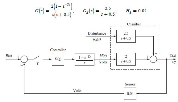 R(s) G(s) = T 2(1-8-) s(s+ 0.5) Controller D(z) Volts 2.5 s+0.5' G(s)=- 1-E-Ts S Disturbance Rd(s) M(s) Volts