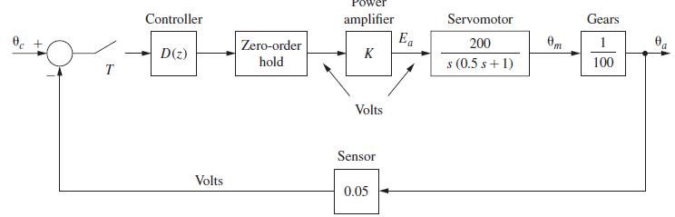 0 + T - Controller D(z) Volts Zero-order hold amplifier K Volts Sensor 0.05 Ea Servomotor 200 s (0.5 s + 1) S