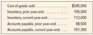 Cost of goods sold ...... Inventory, prior year-end.. Inventory, current year-end. Accounts payable, prior