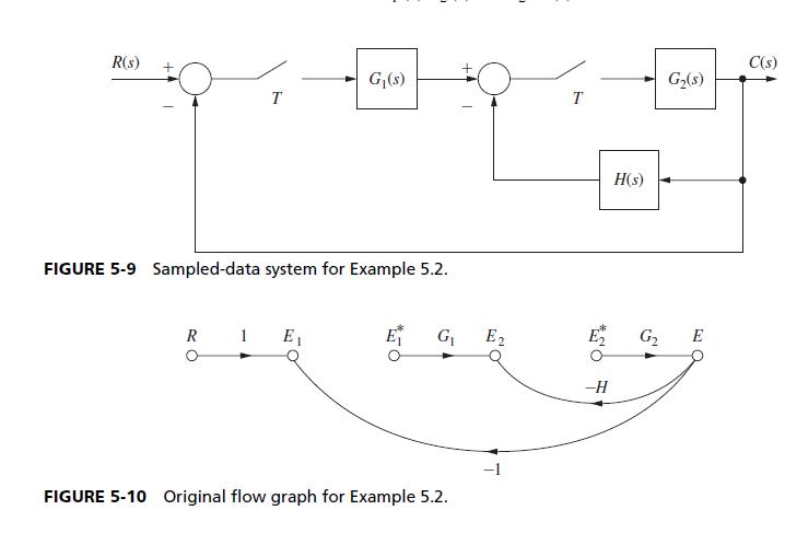 R(s) + T FIGURE 5-9 Sampled-data system for Example 5.2. R 1 E RC G(s) E G FIGURE 5-10 Original flow graph