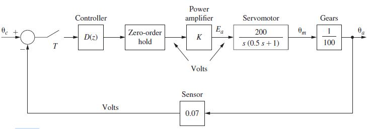 T Controller D(z) 7000 Volts Zero-order Power hold amplifier Volts Sensor 0.07 Ea Servomotor 200 s (0.5 s +