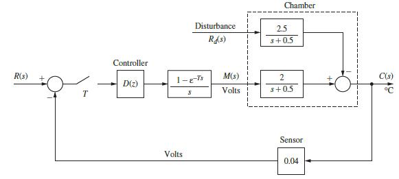 R(s) T Controller D(z) Disturbance Rd(s) 1-E-Ts S Volts M(s) Volts Chamber 2.5 $+0.5 2 s+0.5 Sensor 0.04 C(s)