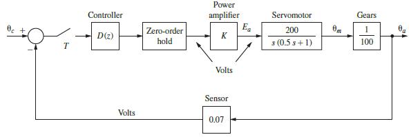 T Controller D(z) Volts Zero-order hold Power amplifier K Volts Sensor 0.07 Ea Servomotor 200 s (0.5 s +1)