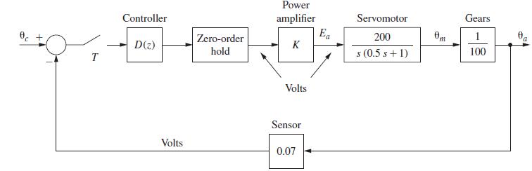T Controller D(z) Volts Zero-order hold Power amplifier K Volts Sensor 0.07 Ea Servomotor 200 s (0.5 s + 1)