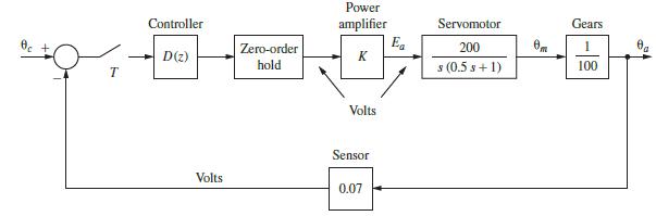 T Controller 57530 D(z) Volts Zero-order Power hold amplifier Volts Sensor  0.07 Servomotor 200 s (0.5 s +1)