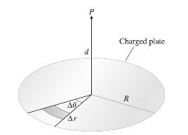 A0 Ar P d Charged plate R