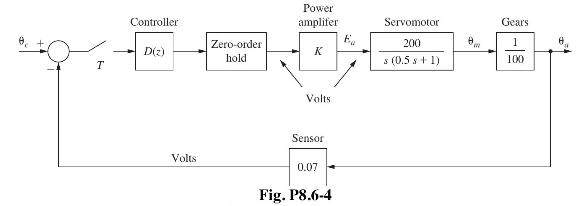 T Controller D(z) Volts Zero-order hold Power amplifer E Pa # K Volts Sensor 0.07 Fig. P8.6-4 Servomotor 200