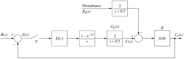 R(s) + E(s) T D(z) Disturbance Rd(s) 1-g-Ts S 2 s+0.5 Gp(s) 2 s+0.5 C(s) H 0.04 Ce(s)