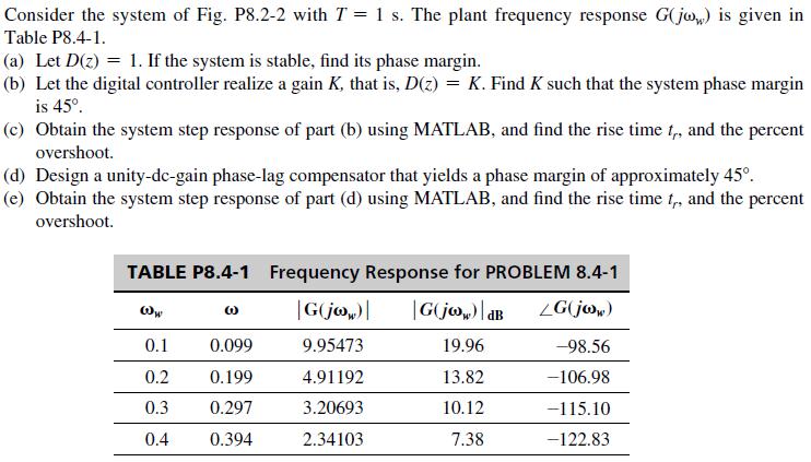 Consider the system of Fig. P8.2-2 with T = 1 s. The plant frequency response G(jo) is given in Table P8.4-1.
