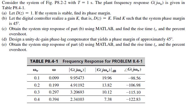 Consider the system of Fig. P8.2-2 with T = 1 s. The plant frequency response G(jo) is given in Table P8.4-1.