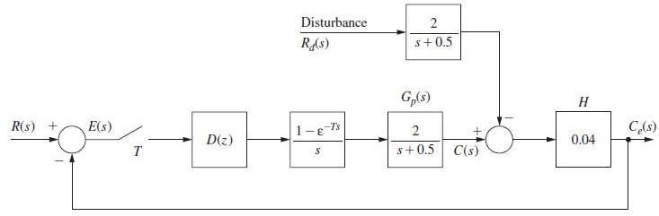 R(s) + E(s) T D(z) Disturbance Rd(s) 1-g-7's S 2 $+0.5 Gp(s) 2 $+0.5 C(s) H 0.04 Ce(s)