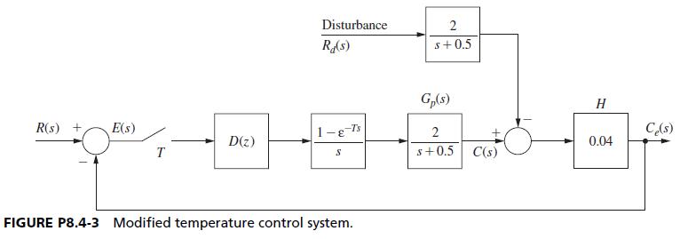 R(s) +. E(s) T H D(z) Disturbance Rd(s) 1-8-75 S FIGURE P8.4-3 Modified temperature control system. 2 s+0.5