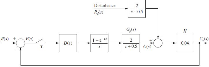 R(s) + E(s) T D(z) Disturbance Rd(s) 1-8-Ts S 2 $+0.5 Gp(s) 2 s+0.5 C(s) H 0.04 Ce(s)