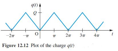 -2T  q(t) Q  77 2T Figure 12.12 Plot of the charge q(t) 3TT 4T