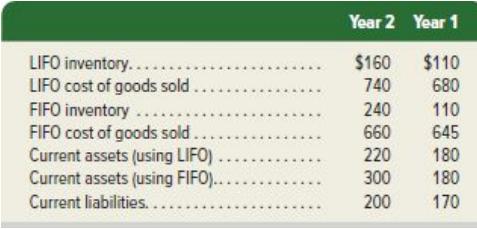 LIFO inventory.... LIFO cost of goods sold.. FIFO inventory.... FIFO cost of goods sold. Current assets