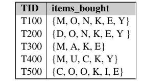 TID items_bought T100 {M, O, N, K, E, Y} T200 (D, O, N, K, E, Y } T300 M, A, K, E} T400 (M, U, C, K, Y} T500