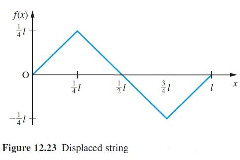 f(x) 4 14 -  Figure 12.23 Displaced string 3/4 1 X