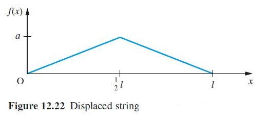 f(x) a Figure 12.22 Displaced string X