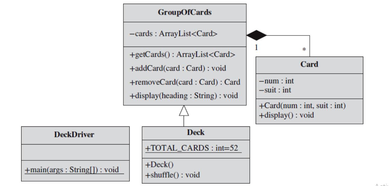 Deck Driver +main(args : String[]): void GroupOfCards -cards : ArrayList +getCards(): ArrayList