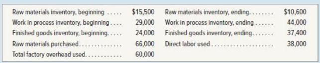 Raw materials inventory, beginning..... $15,500 Raw materials inventory, ending........ Work in process
