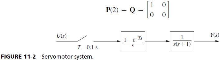 U(s) T= 0.1 s FIGURE 11-2 Servomotor system. 1 0 2= [8] P(2) = Q = 1--Ts S 1 s(s+ 1) Y(s)