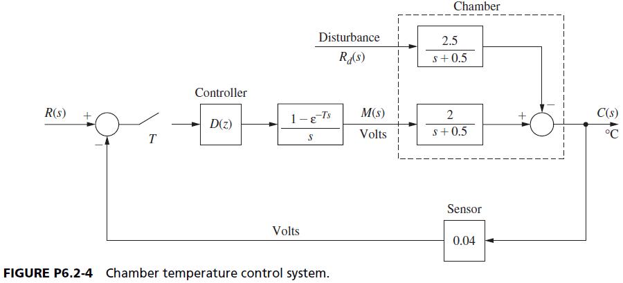 R(S) + T Controller D(z) Disturbance Rd(s) 1-8-Ts S Volts FIGURE P6.2-4 Chamber temperature control system.
