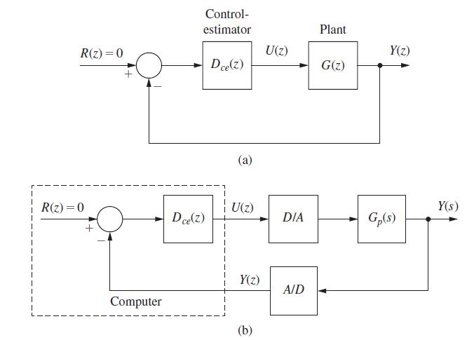 R(z) =0 R(z) =0 + Computer Control- estimator Dce(z) Dce(z) (a) U(z) Y(z) (b) U(z) DIA A/D Plant G(z) Y(z) ++
