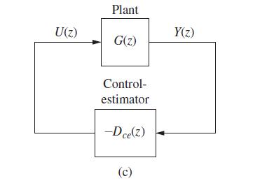 U(z) Plant G(z) Control- estimator -Dce(z) (c) Y(z)